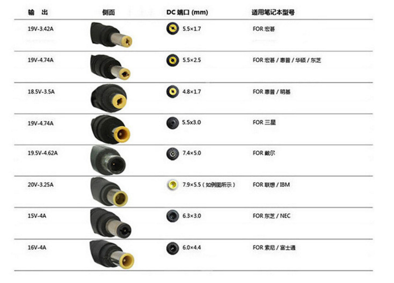 19V4.74A筆記本適配器